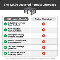 12X20 Louvered Pergola,Dark Grey Aluminum Frame with Adjustable Rainproof Roof, Featuring Waterproof Curtains and Nets — Comparison