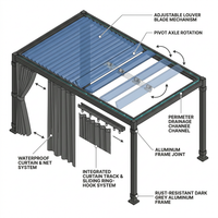 12X20 Louvered Pergola,Dark Grey Aluminum Frame with Adjustable Rainproof Roof, Featuring Waterproof Curtains and Nets — How It Works