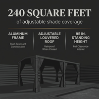 12X20 Louvered Pergola,Dark Grey Aluminum Frame with Adjustable Rainproof Roof, Featuring Waterproof Curtains and Nets — Results & Stats